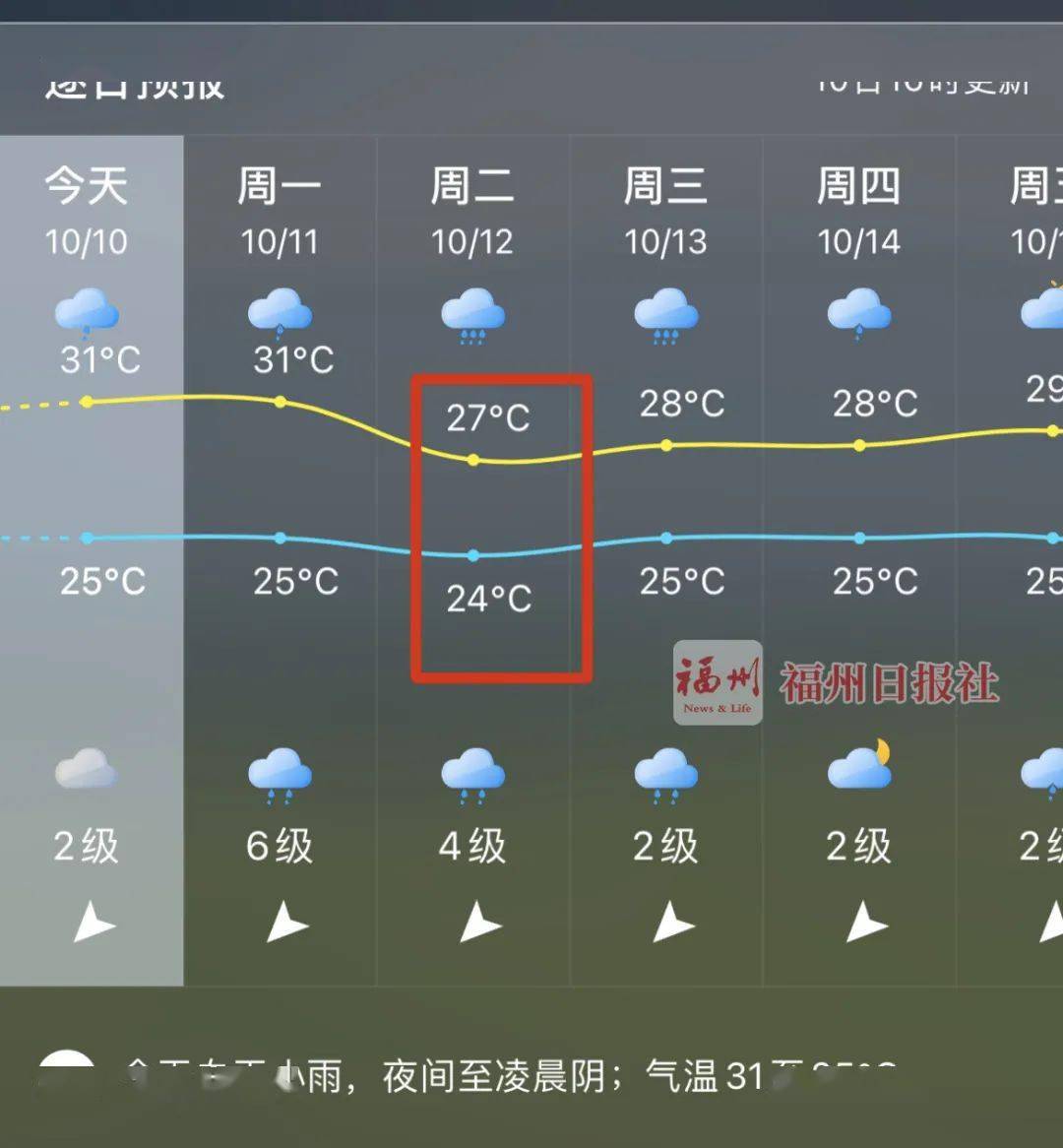 福州实时天气预报_安徽广德天气实时预报