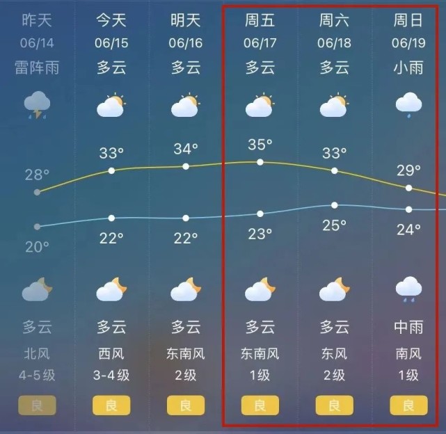 张家港市天气预报30天_慈溪天气20天预报天