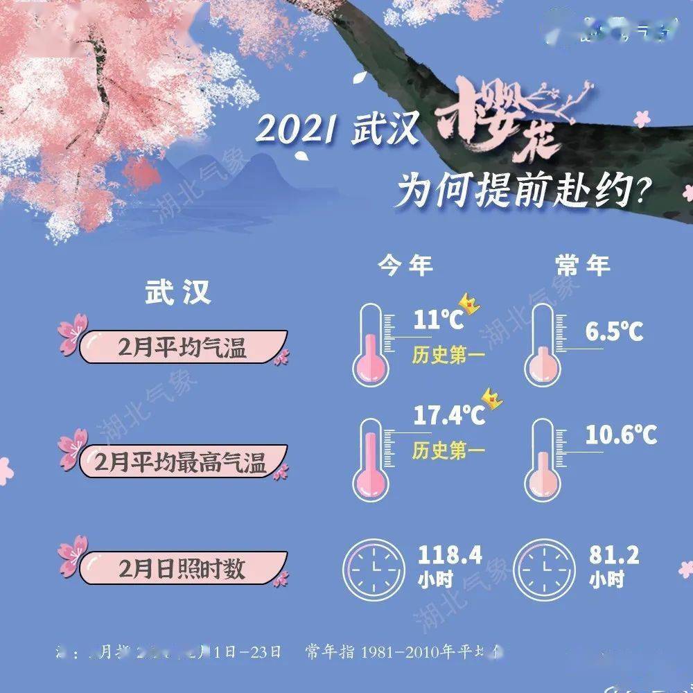 武汉2月14号天气预报